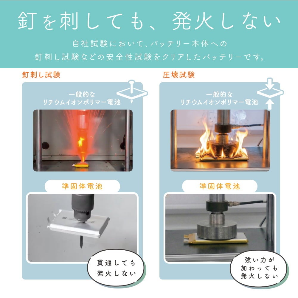 MOTTERU、約185gの軽量設計で発火リスクを抑えた準固体モバイルバッテリーを発売|MOT-MBSS10003の主要スペック(2枚目)