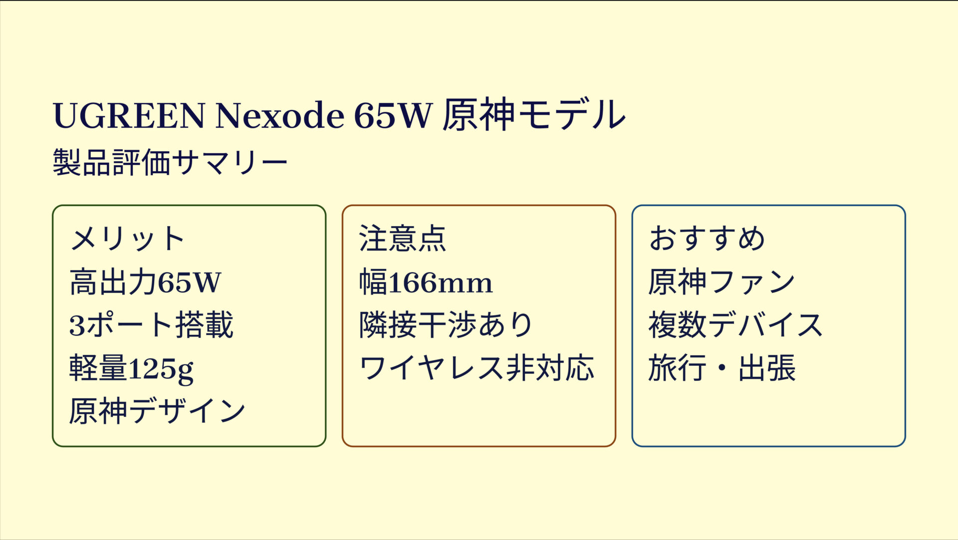 UGREEN Nexode 急速充電器 65W 原神モデルを評価!|原神の世界を掌に、速さと便利さを一つに。 の評価サマリー図