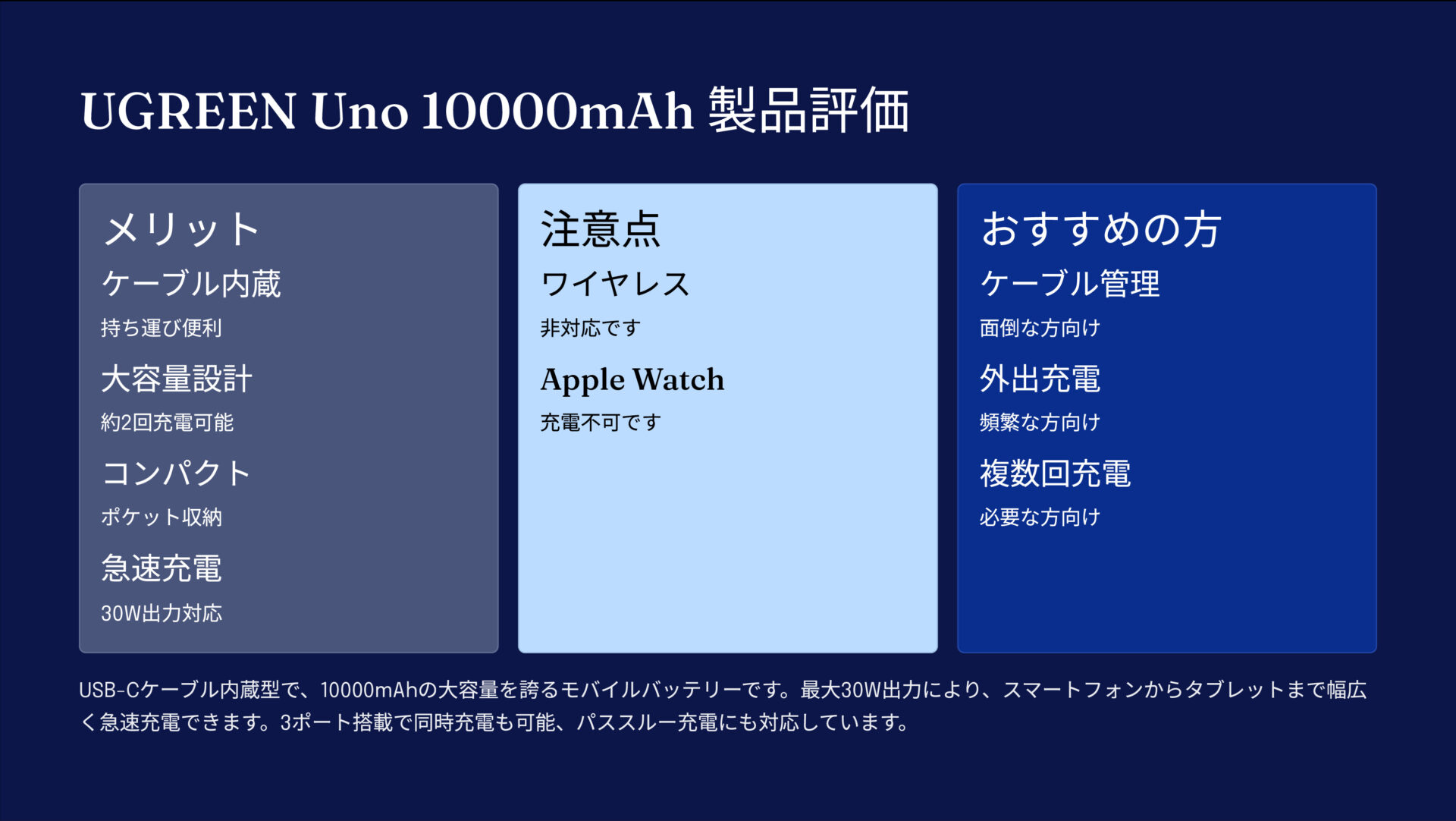 UGREEN Uno 10000mAh ケーブル内蔵型モバイルバッテリーを評価!|ケーブル不要!急速充電対応の身軽バッテリー の評価サマリー図