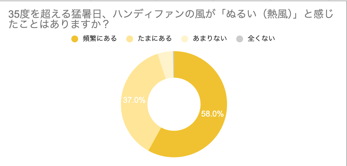 NAKAGAMI、手持ちの服が空調服になる新型「どこでもマルチファン」を発売｜取扱サイト