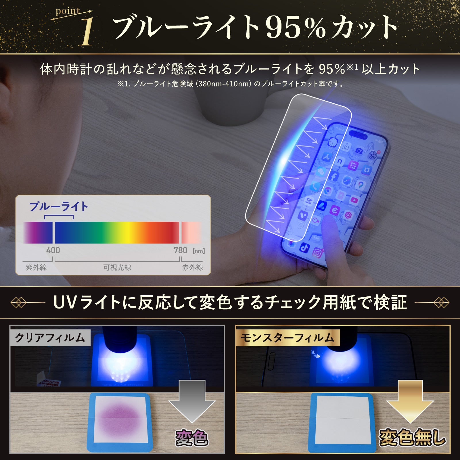 BELLEMOND、ブルーライト95%以上カットの「モンスターフィルム」iPhone18 Pro対応版を発売｜製品の仕様と同梱内容