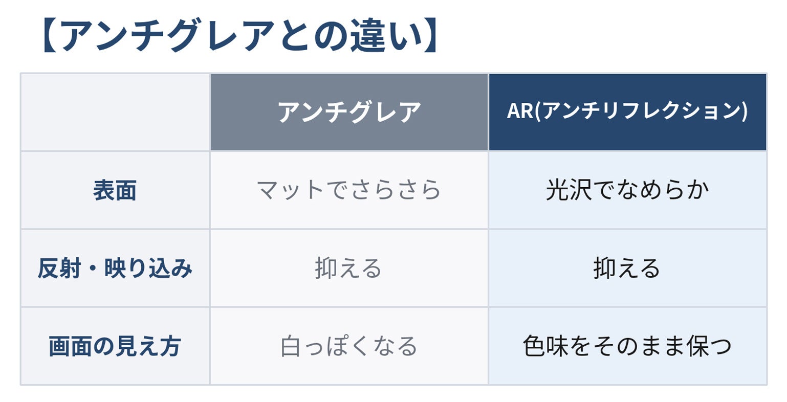 BELLEMOND、新型iPhone18に対応したARコーティングの画面保護フィルムを発売｜パッケージ内容とメーカー保証