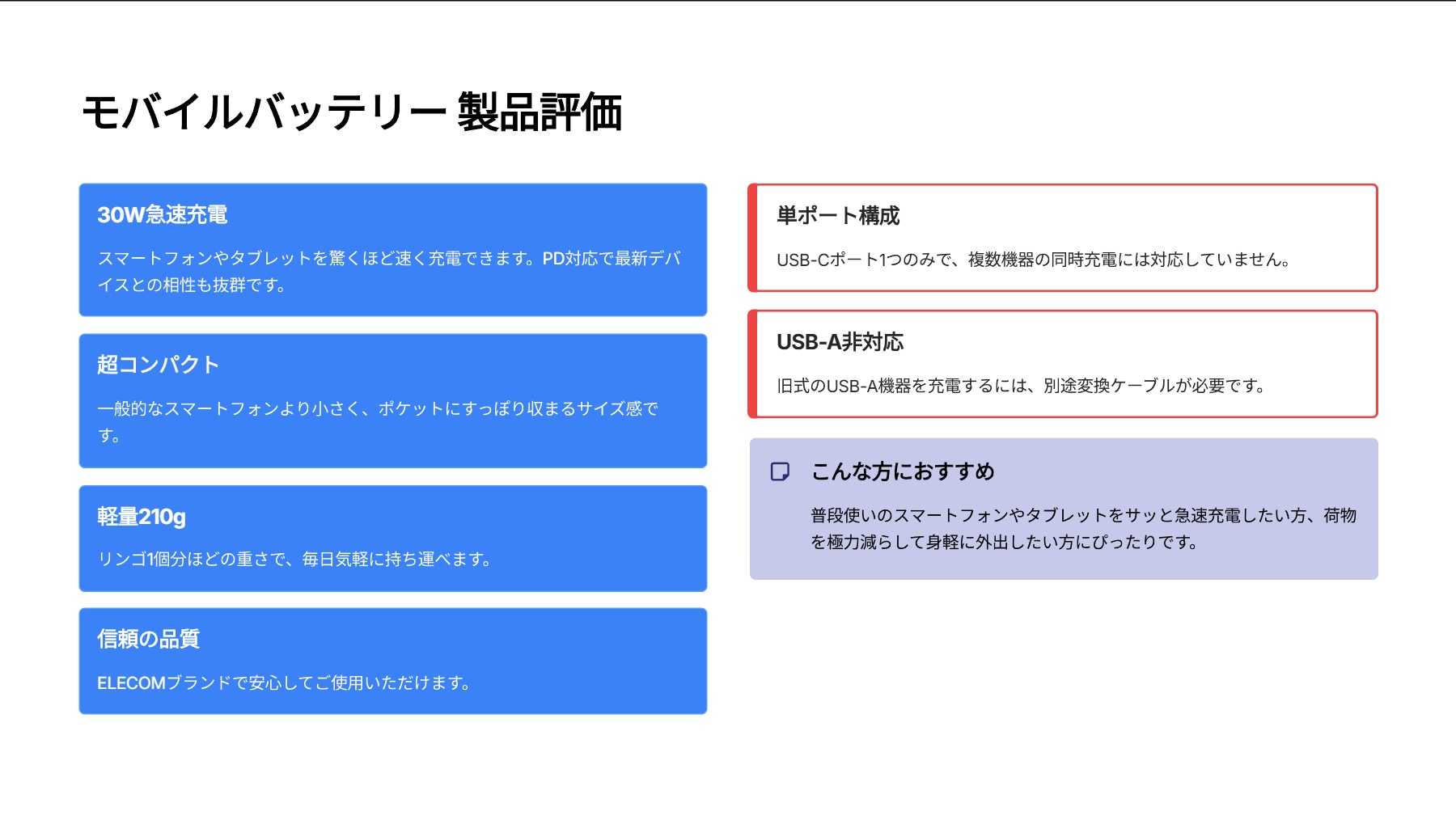 モバイルバッテリーを評価｜手のひらサイズのパワフルチャージャー！30Wで速攻チャージ。 の評価サマリー図