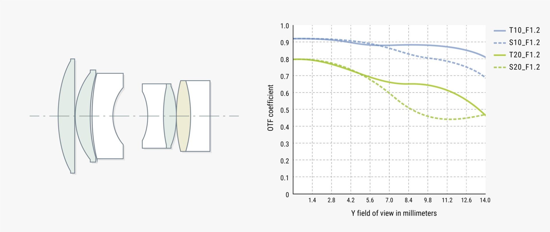 七工匠、50mm F1.2対応APS-Cマウントレンズを発売 - 画像9