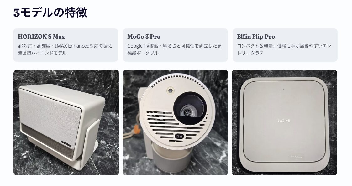 据え置き型 ポータブル エントリークラスの3種類のXGIMIプロジェクターの特徴と製品画像