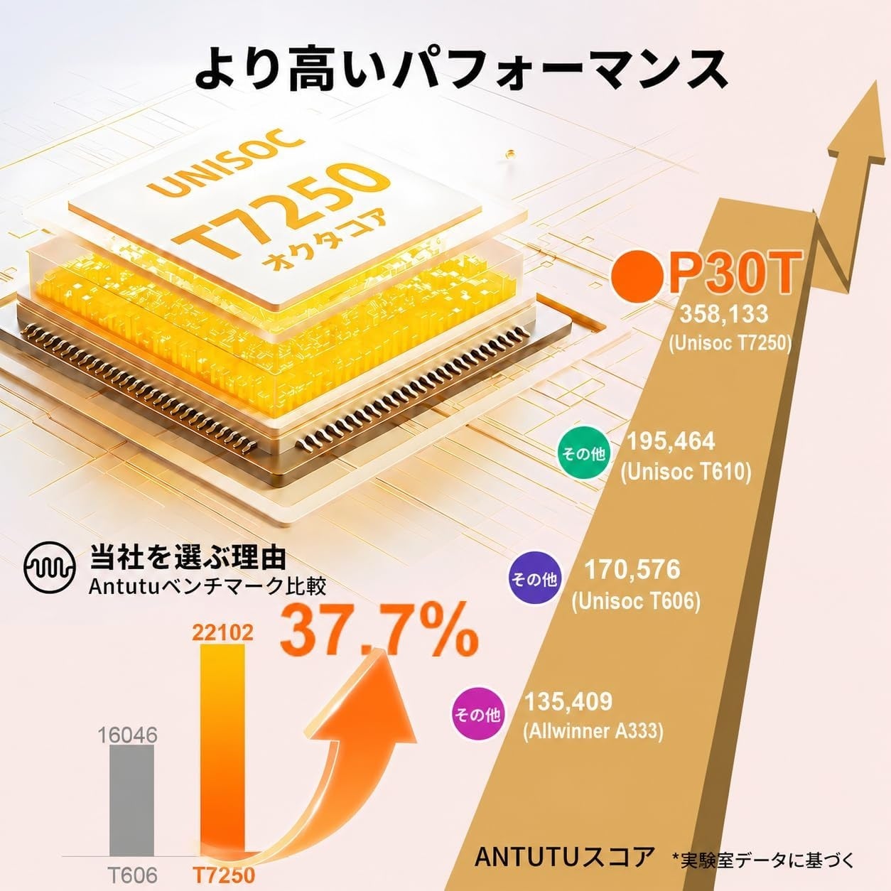 Teclast、120Hzディスプレイ搭載の10インチタブレット「P30T」のセールを実施（3枚目）