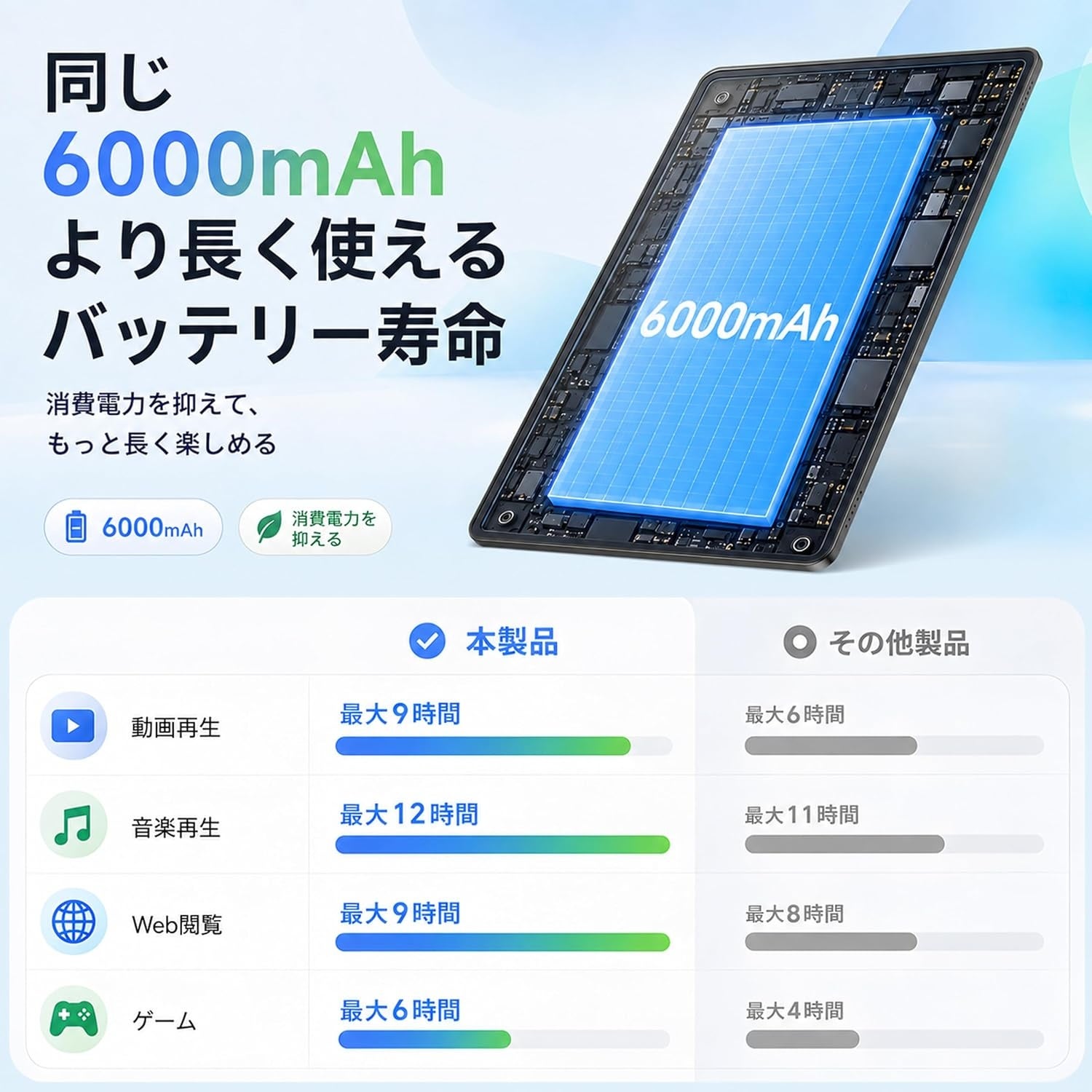 Teclast、10.1型タブレット「P30T」の期間限定セールを開始――22％OFFの13,900円に｜Teclast P30Tのスペック詳細（4枚目）