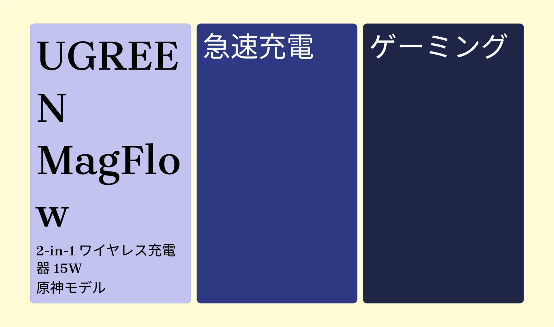 UGREEN MagFlow 2-in-1 ワイヤレス充電器 15W 原神モデル のアイキャッチ画像