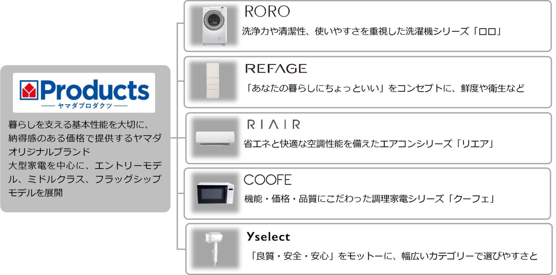 ヤマダホールディングス、ゴミ捨てまで全自動のダストステーション付きコードレスクリーナーを発売|取扱サイト(3枚目)