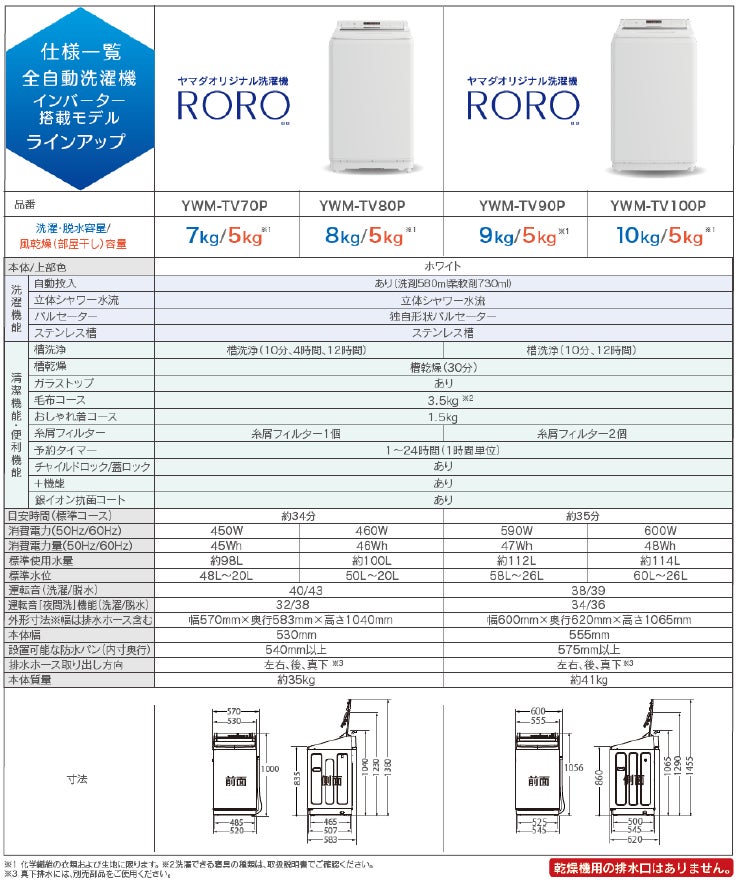 ヤマダホールディングス、DDMインバーター搭載の全自動洗濯機「RORO」4機種を発売｜製品仕様とラインアップ（4枚目）