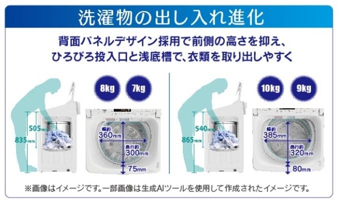 ヤマダホールディングス、DDMインバーター搭載の全自動洗濯機「RORO」4機種を発売｜製品仕様とラインアップ（3枚目）