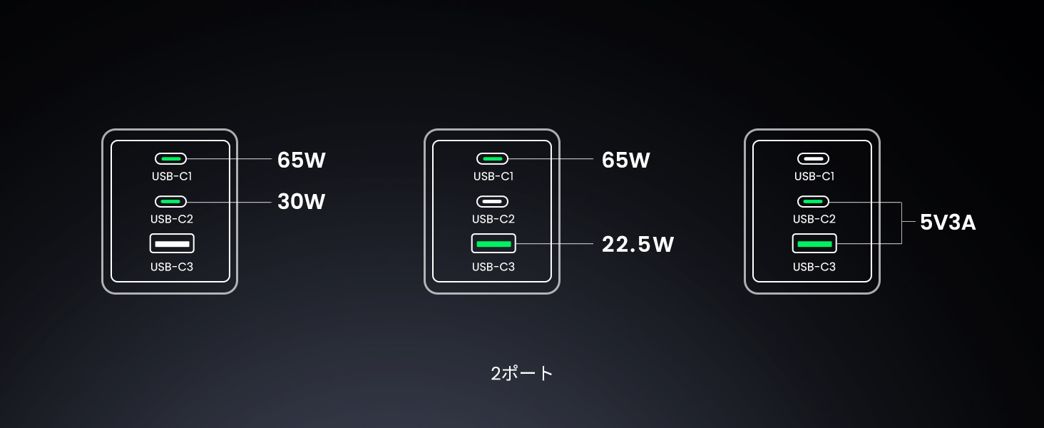 『UGREEN Nexode X 100W』の2ポートでの出力仕様