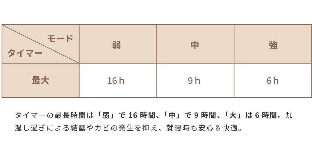 Areti、2026年最強クラスの使いやすさを目指したスチーム式加湿器『クリーンポット』を発表|セール情報(3枚目)