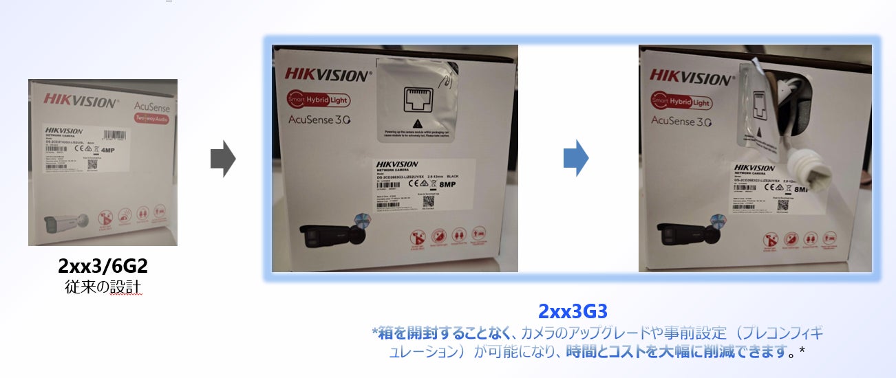 HIKVISION、AI-ISP技術とスマートハイブリッドライトを搭載した次世代監視カメラ「2XX3G3シリーズ」を発売｜製品ラインナップ（2枚目）