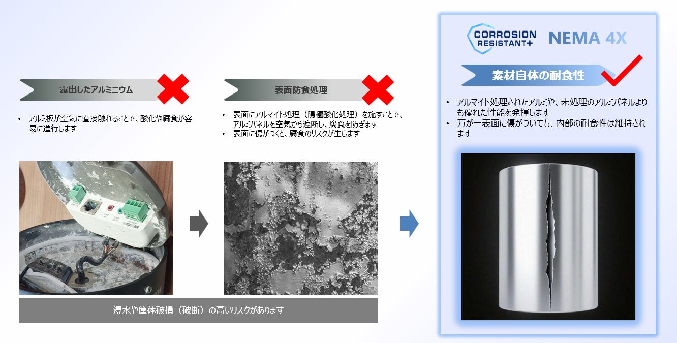 HIKVISION、AI-ISP技術とスマートハイブリッドライトを搭載した次世代監視カメラ「2XX3G3シリーズ」を発売｜製品ラインナップ