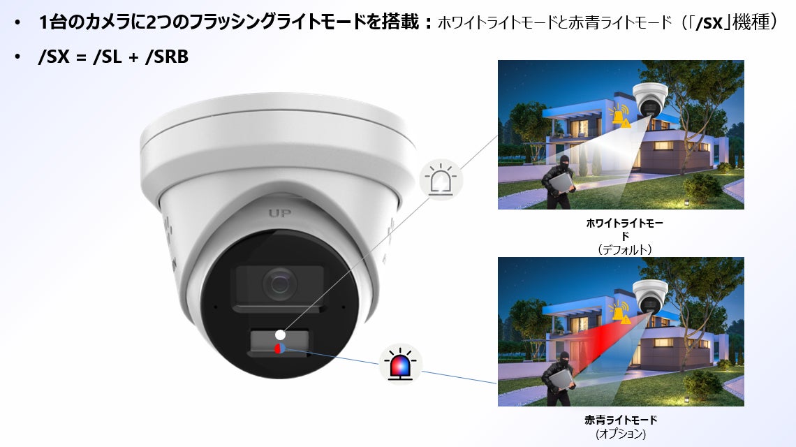 HIKVISION、AI-ISP技術とスマートハイブリッドライトを搭載した次世代監視カメラ「2XX3G3シリーズ」を発売｜製品仕様比較表