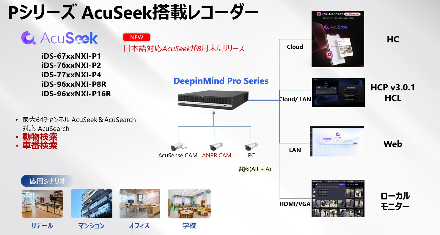 HIKVISION、次世代AI検索「AcuSeek」搭載のDeepinMind Pro PシリーズNVRを本格展開｜膨大な防犯映像の検索コスト問題に対するソリューション