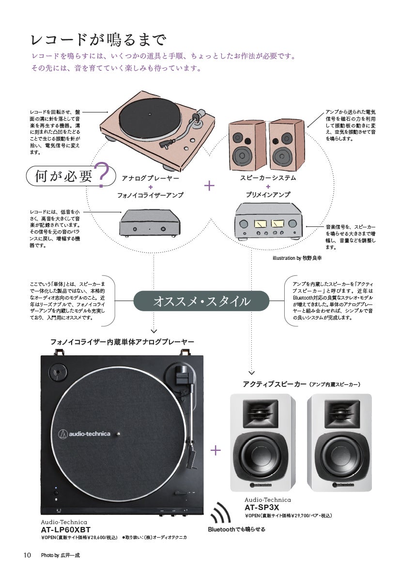レコード再生に必要なオーディオ機器の構成や組み合わせの手順をイラストと機器写真で解説した紙面の構成図。