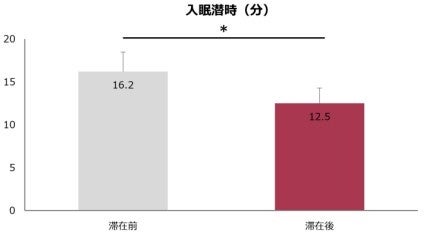 SOXAI、富山県の施設で実施された「スリープツーリズム」の実証実験に参画｜SOXAI RINGの役割と検証結果