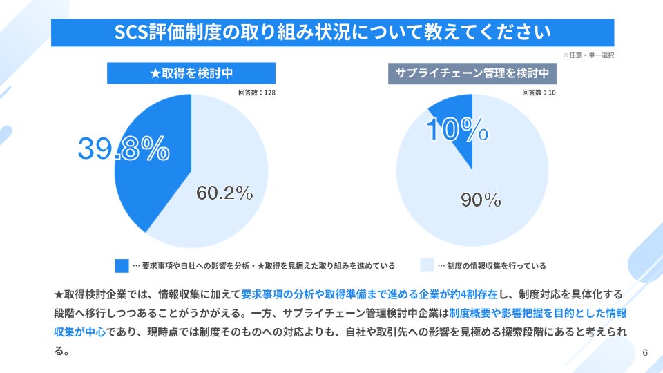 SecureNavi、SCS評価制度の「評価機関」立ち上げ支援サービスを提供開始｜SCS評価制度の背景と支援サービスの概要