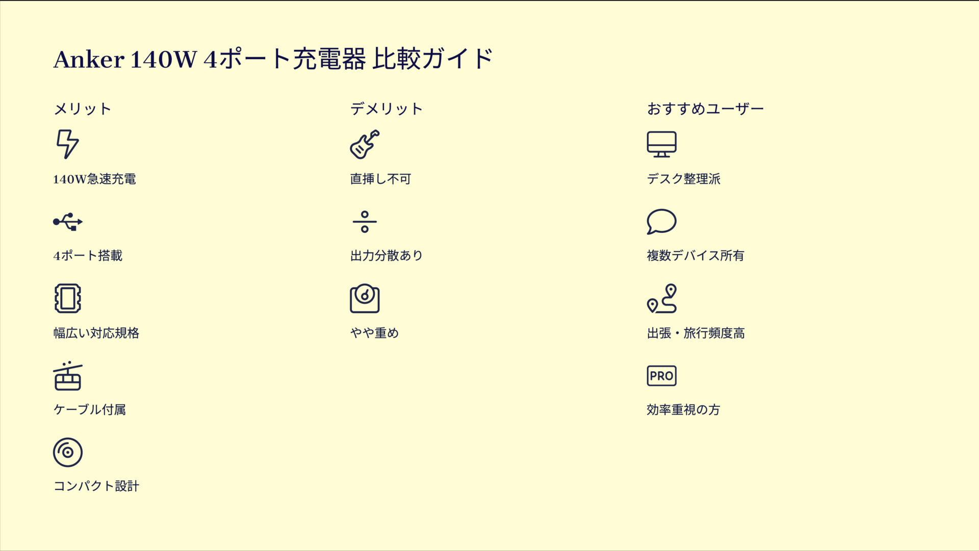 Charger (140W, 4 Ports) with USB-C & USB-C ケーブルを評価！｜デスクも旅も、これ1台で完結！ の評価サマリー図