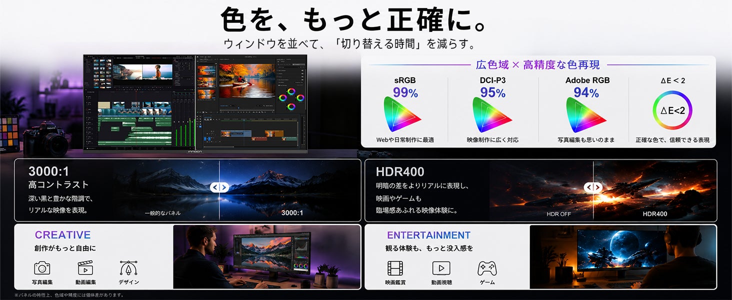 INNOCN、34インチ5K2Kウルトラワイドモニター「34C1U」を日本発売｜34C1Uの主な特長とスペック