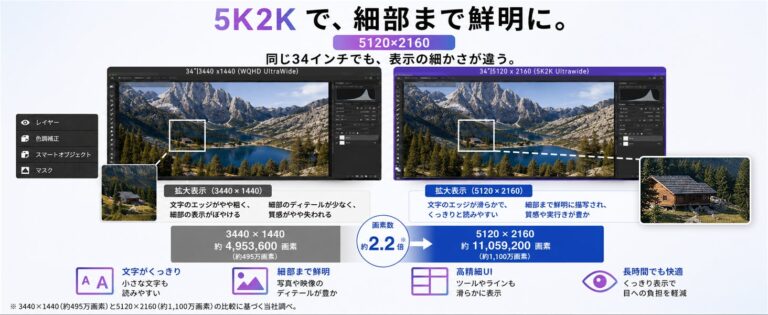 INNOCN、34インチ5K2Kウルトラワイドモニター「34C1U」を日本発売