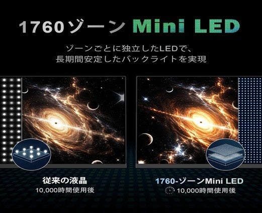 INNOCN、49インチフラットMini LEDウルトラワイドモニター「E49M1R」を発売｜価格と発売日（2枚目）