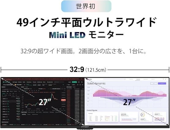 INNOCN、49インチフラットMini LEDウルトラワイドモニター「E49M1R」を発売｜E49M1Rの主要スペック