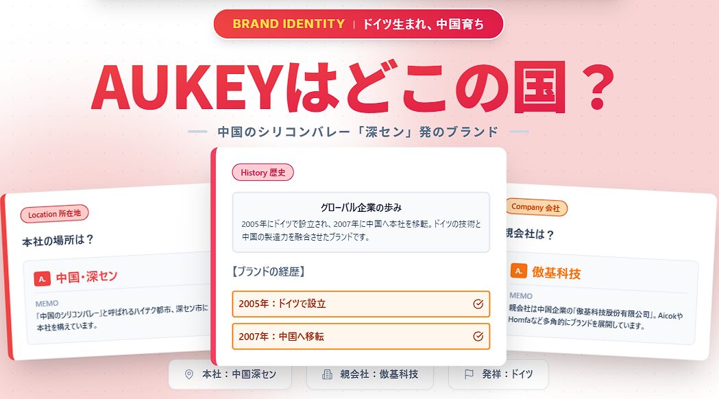 AUKEYはドイツで創業し中国深センに本社があるブランド