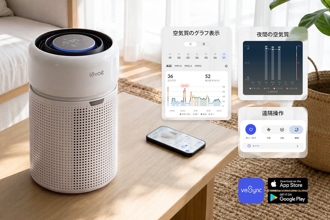 VeSync、AI空気分析とスマート起動を搭載した次世代空気清浄機「Levoit Eleva 300X」を発売｜Levoit Eleva 300Xの主要スペック