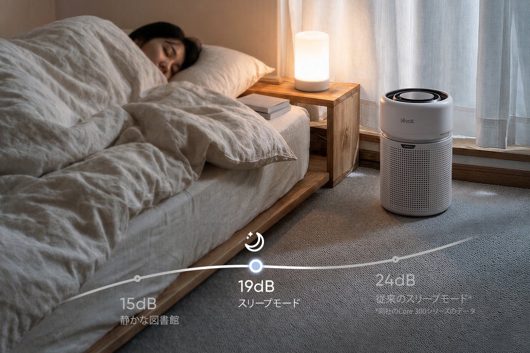 VeSync、AI空気分析とスマート起動を搭載した次世代空気清浄機「Levoit Eleva 300X」を発売｜販売情報（2枚目）