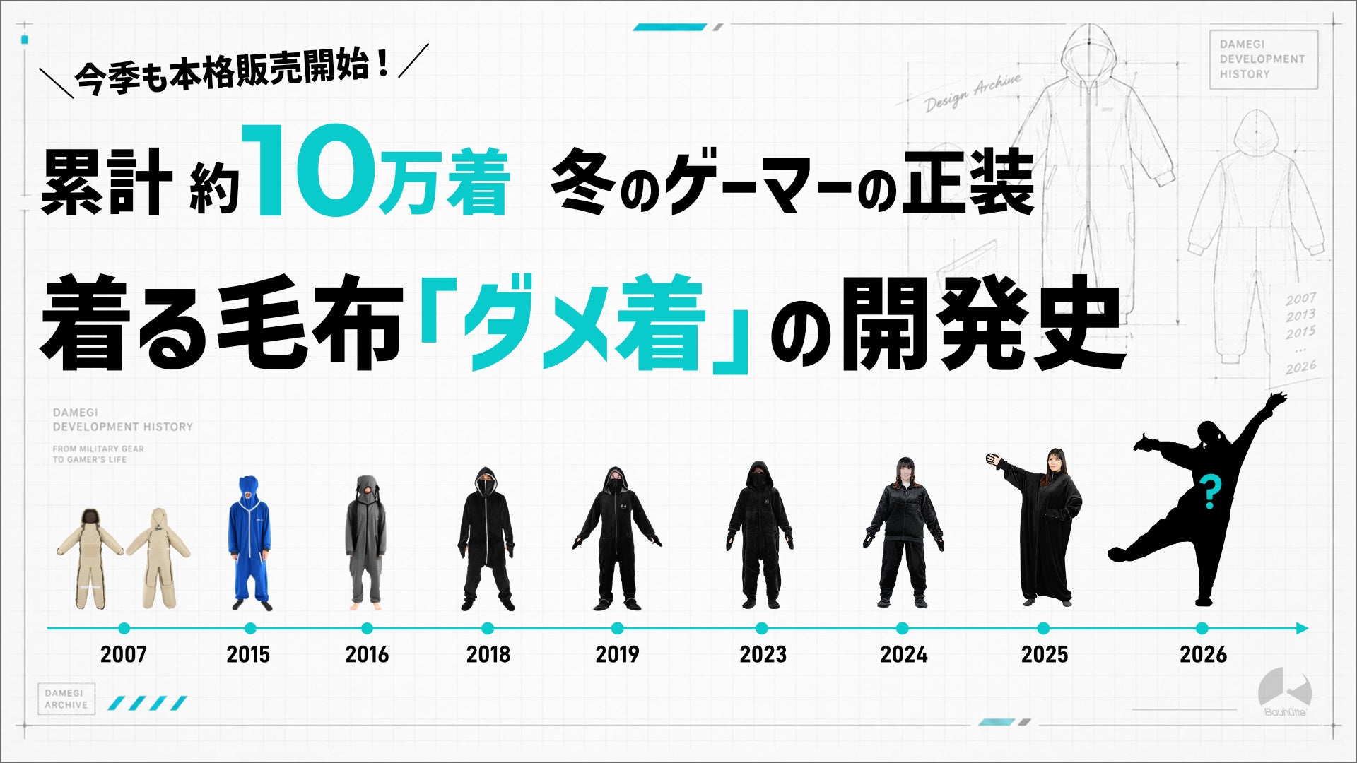 「着る毛布「ダメ着」の開発史」と題された年表と歴代モデルの並びを示す図版