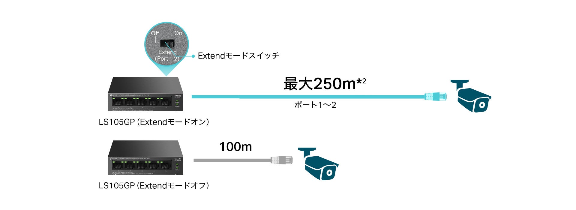 TP-Link、PoE+や2.5Gbpsに対応するアンマネージスイッチ6モデルを8月25日に発売｜用途に合わせて選べる6モデルのラインナップ