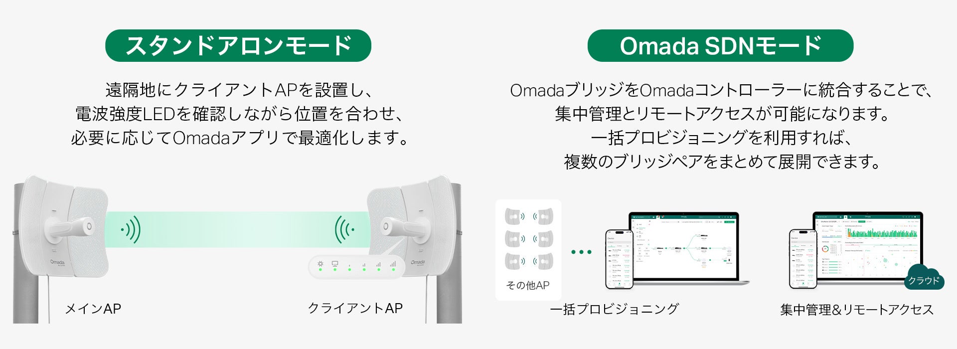 ティーピーリンクジャパン、最大8kmの長距離通信に対応する屋外向けWi-Fiブリッジを発売｜製品仕様と価格（2枚目）