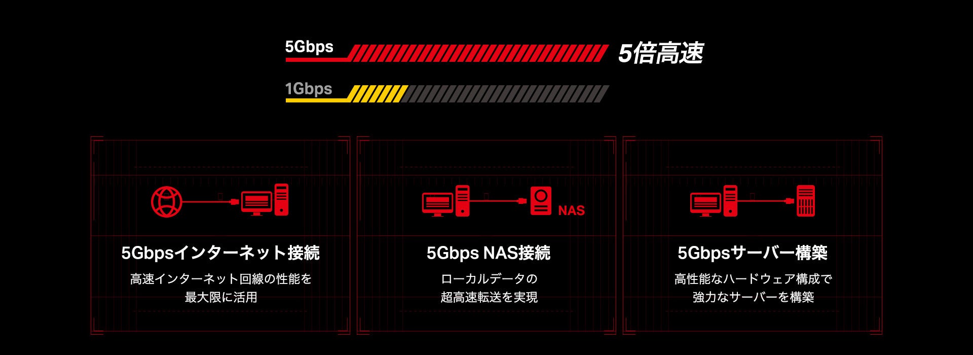 ティーピーリンクジャパン、最大5Gbpsに対応するPCIe 3.1ネットワークアダプター「TX301」を発売｜TX301の主な特徴とマルチスピード対応