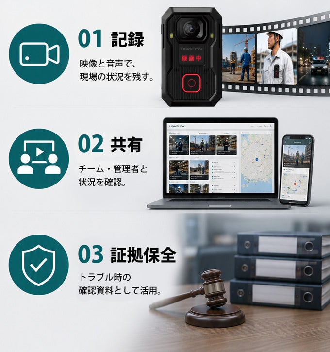 INBYTE、3K高画質・210度超広角撮影に対応した業務用ボディカメラ「LINKFLOW P3000A」を発売｜LINKFLOW P3000Aの主な特長