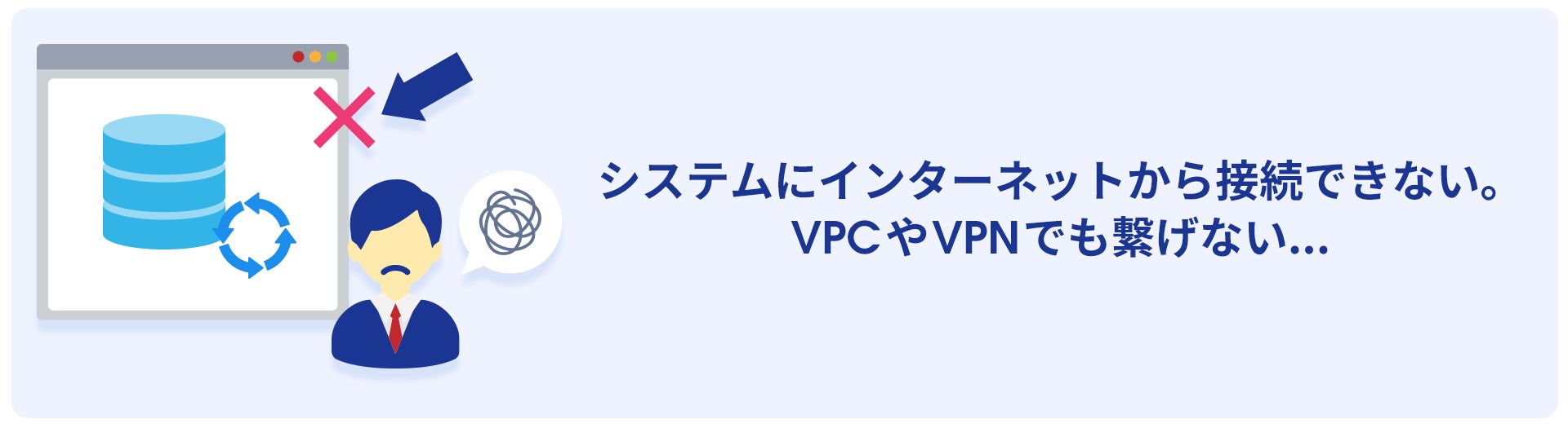 困惑する人物のイラストと、接続が拒絶されているデータベースのアイコンが描かれた課題説明の図。