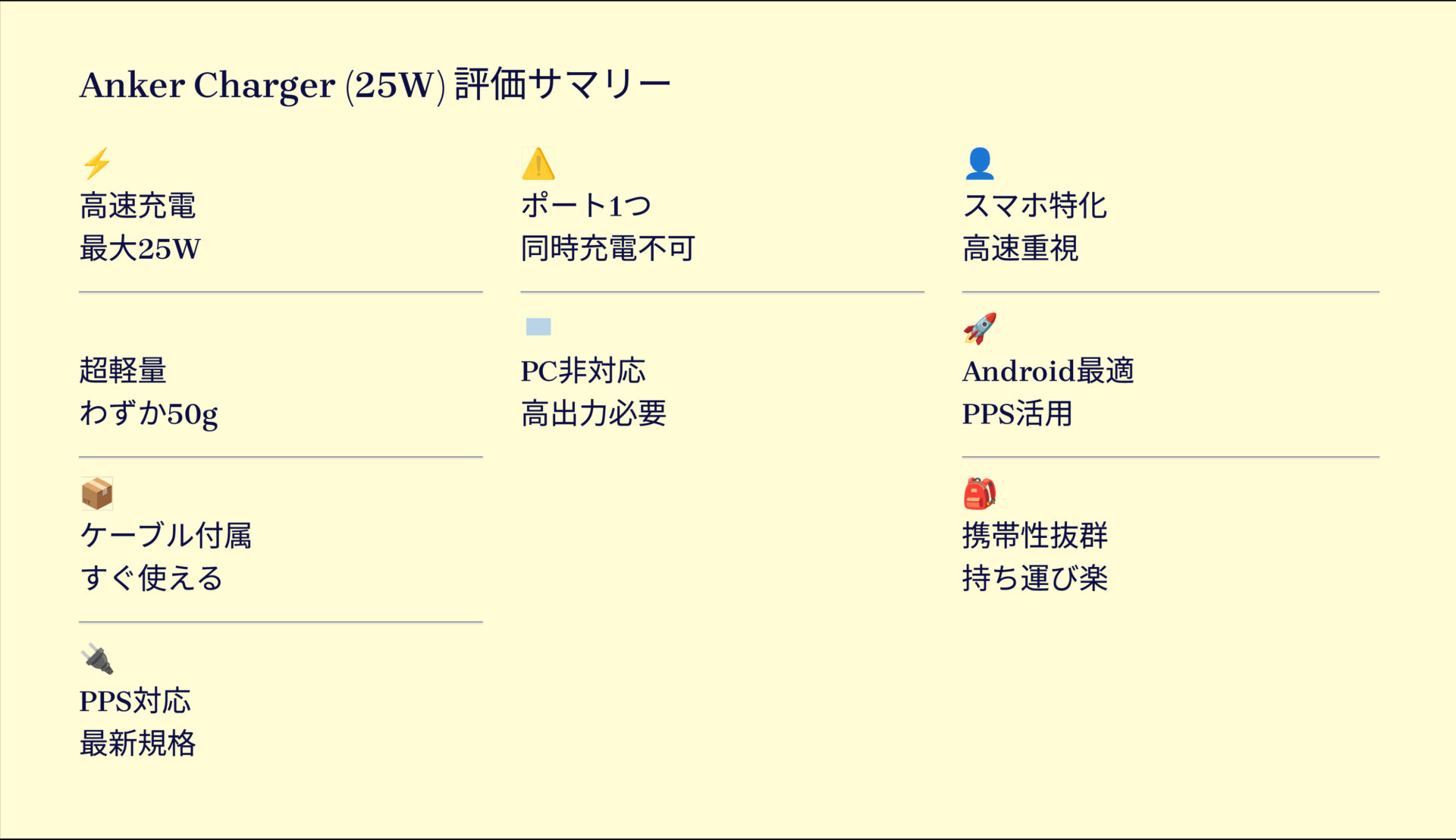 Anker Charger (25W) with USB-C & USB-C ケーブルを評価!|ポケットに収まる超ミニサイズ!25Wでスマホ充電が劇的に速く。 の評価サマリー図