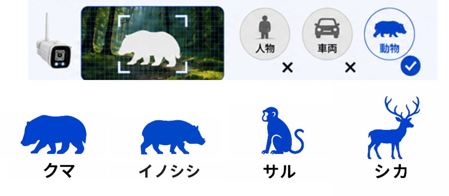 SpotCam、クマやイノシシを検知するクラウドサービス「大型動物AI検知サービス」を2026年9月11日提供開始｜大型動物AI検知サービスの内容
