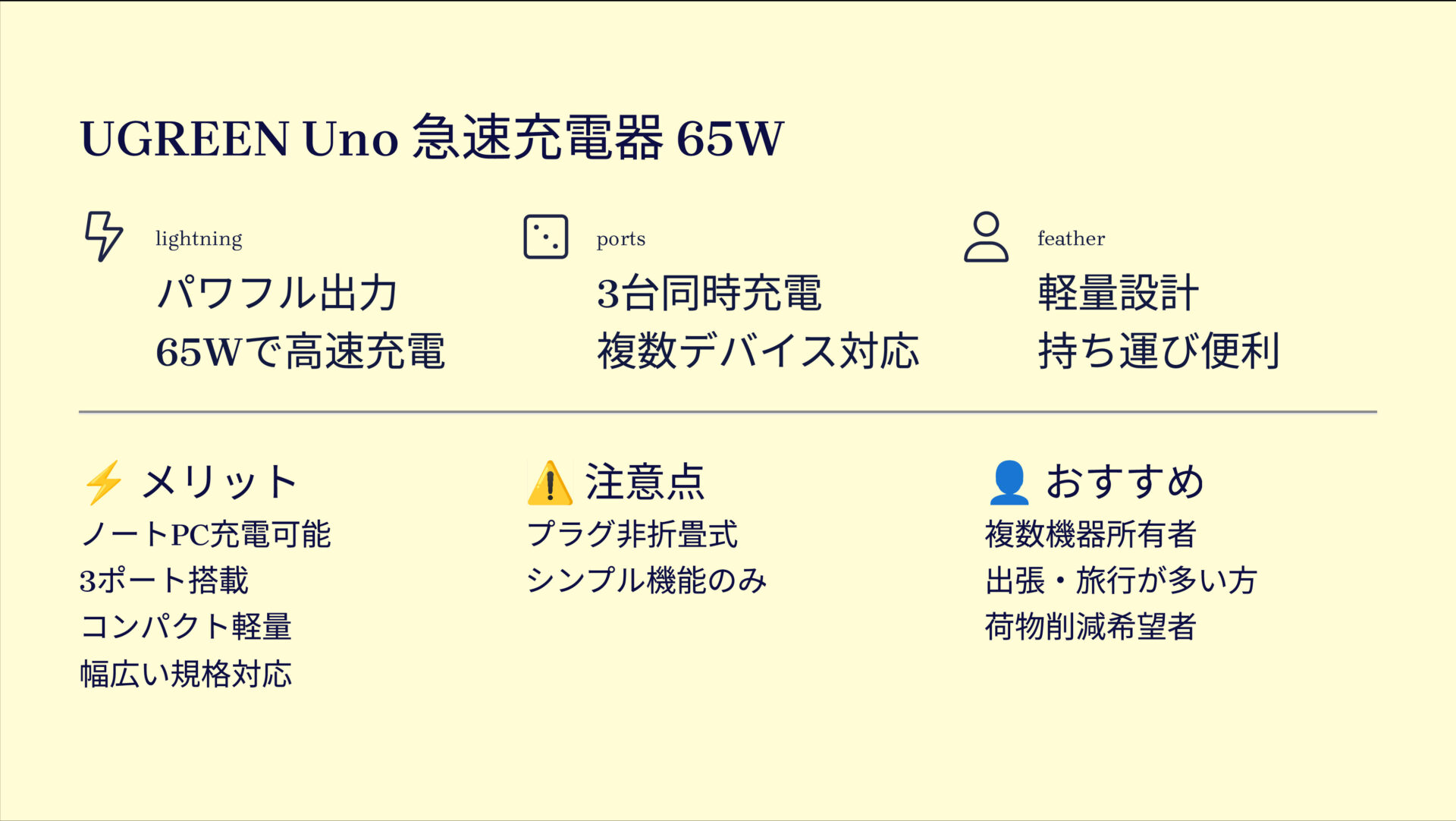 UGREEN Uno 急速充電器 65Wを評価!|パワフルなのにコンパクト!3台同時充電の万能チャージャー の評価サマリー図