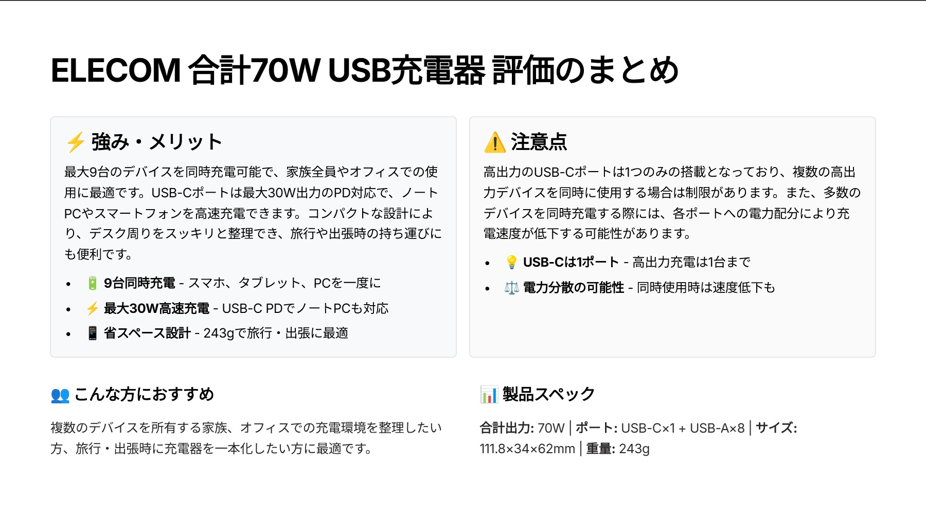 USB コンセント 充電器 合計70Wを評価!|これ一台で充電悩み解決! 家族みんなのデバイスをまとめて高速チャージ! の評価サマリー図