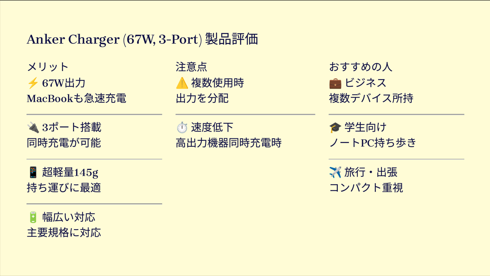 Anker Charger (67W, 3-Port)を評価！｜小さくてもパワフル！3台同時充電の頼れるチャージャー の評価サマリー図