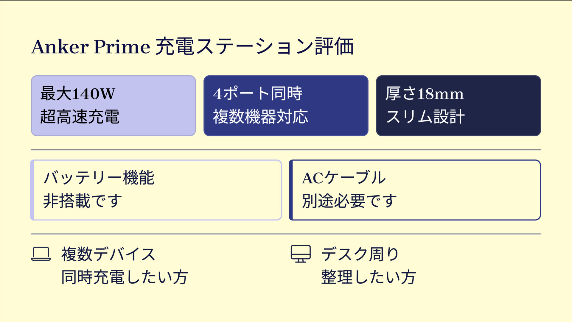 Anker Prime Charging Station (6-in-1, 140W)を評価!|ノートPCも爆速充電!4台同時チャージできる薄型ステーション。 の評価サマリー図