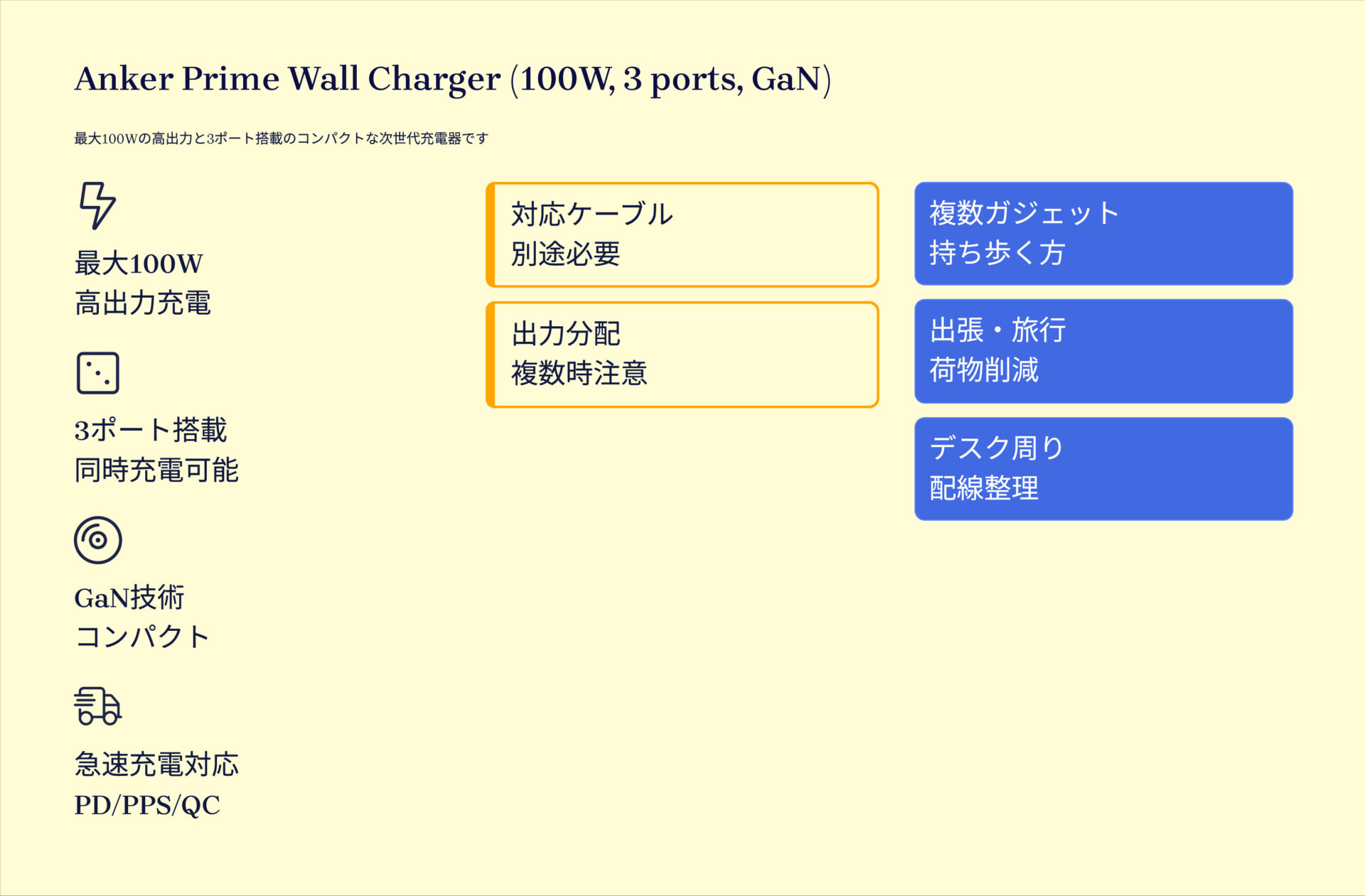 Anker Prime Wall Charger (100W, 3 ports, GaN)を評価！｜手のひらサイズでパワフル充電！3台同時OK の評価サマリー図
