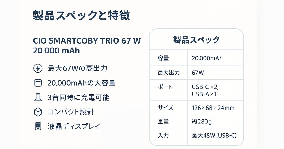 CIO SMARTCOBY TRIO 67W 20000mAhモバイルバッテリー 67ワット高出力 2万ミリアンペアアワー大容量 3台同時充電 コンパクト設計 液晶画面