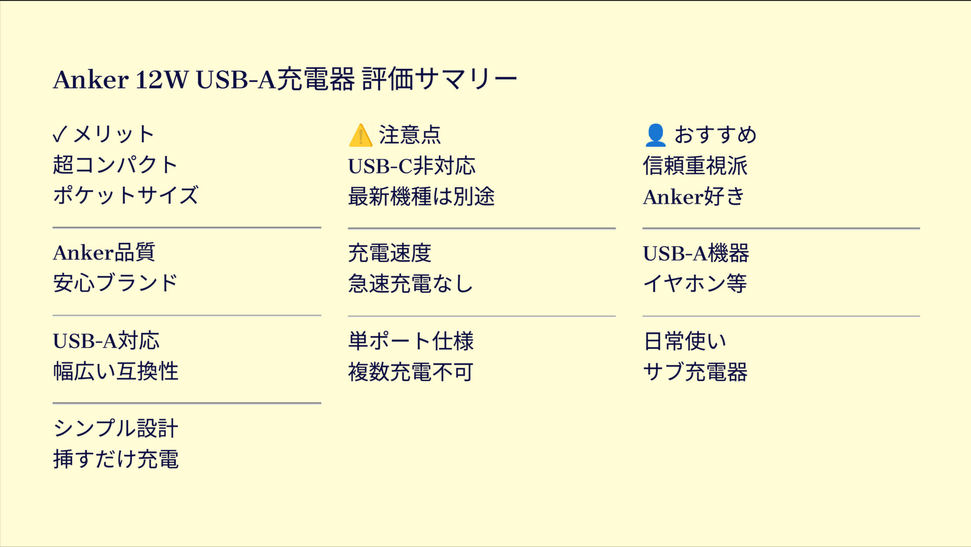 Charger (12W, USB-A)を評価！｜小さくても頼れる！Ankerのベストパートナー充電器 の評価サマリー図