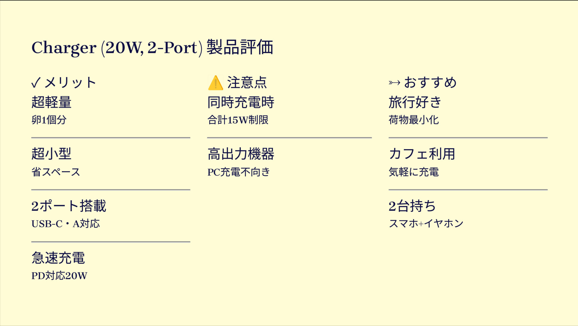 Charger (20W, 2-Port)を評価!|手のひらサイズで2台同時充電!旅のお供にもぴったり の評価サマリー図