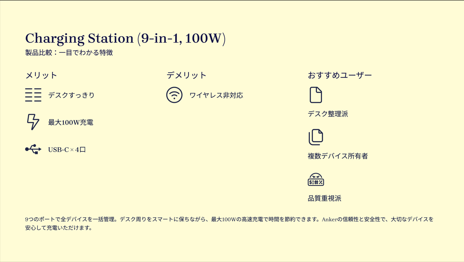 Charging Station (9-in-1, 100W)を評価!|充電革命。デスクを一台で完結。 の評価サマリー図