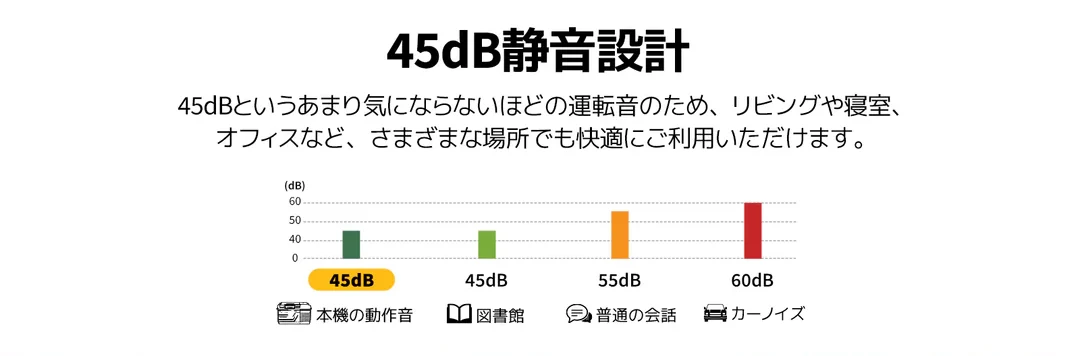 『BougeRV CR Lite 15L』のうるささについて